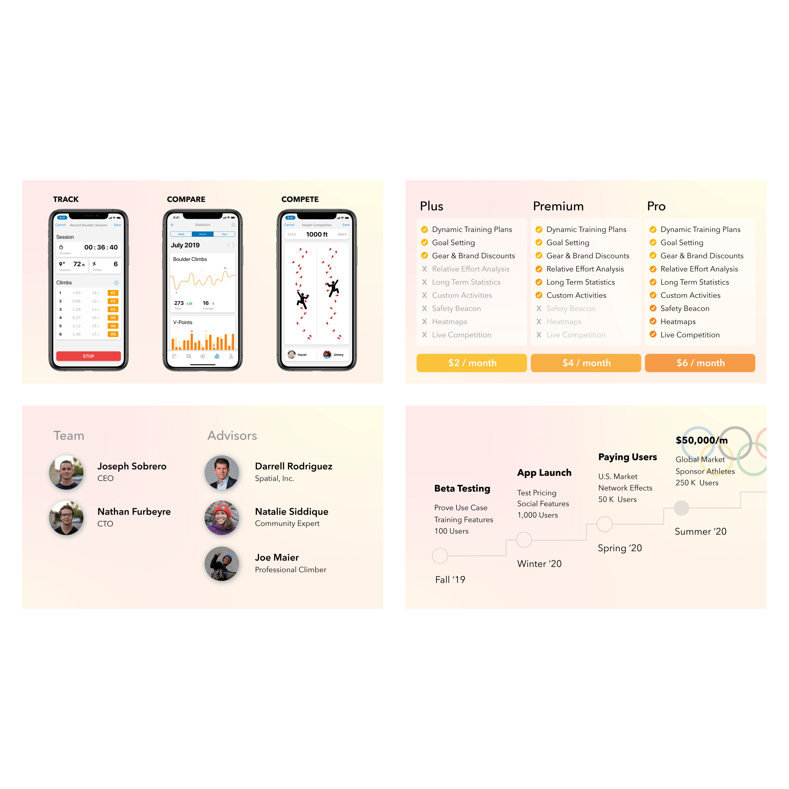 ropegun pitch deck second half of slides