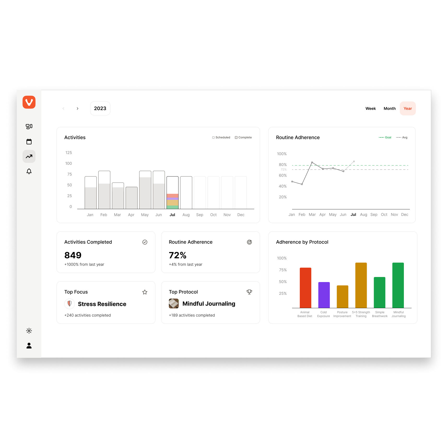 Vital Routines tracking stats